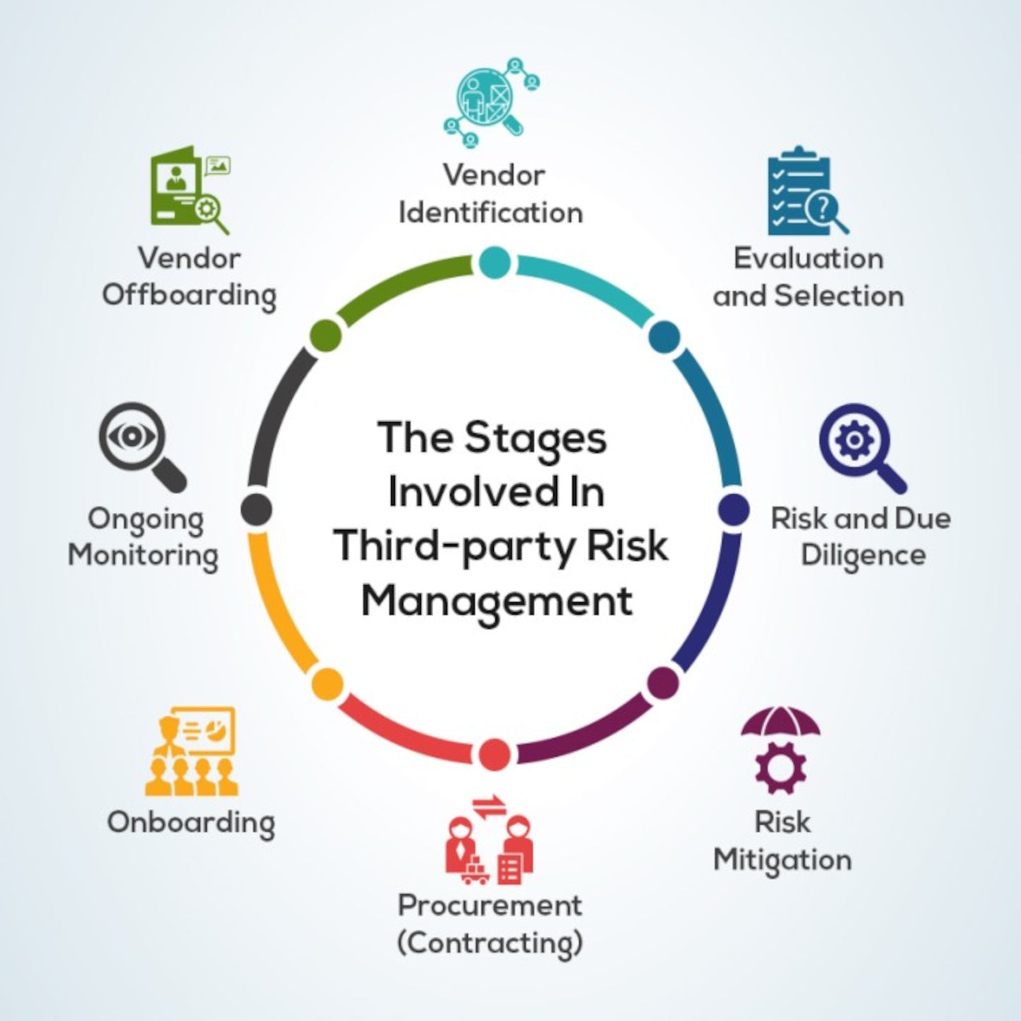 Vendor & Third-Party Risk Management - Hourly Consulting Fee